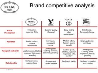 prada value chain analysis|prada brand management.